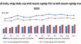 Biểu Đó Xuất Nhập Khẩu Việt Nam 2023 Pdf