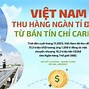 Công Ty Mua Bán Tín Chỉ Carbon