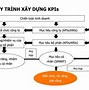 Đạt Kpi Tiếng Anh Là Gì