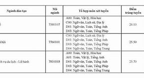 Đh Thăng Log Tuyển Sinh 2021