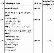 Điểm Chuẩn Quốc Tế Sài Gòn