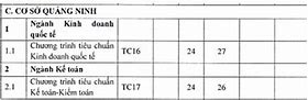 Điểm Đgnl Ftu Hcm