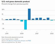 Gdp Mỹ Quý 3 2022 Là Bao Nhiêu Tiền Galveston