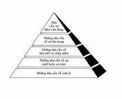 Tháp Nhu Cầu Maslow Có Mấy Bậc