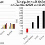 Top Các Nước Xuất Khẩu Gạo 2020 Lớn Nhất Trung Quốc Là