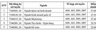 Ueh Điểm Chuẩn Học Bạ 2020